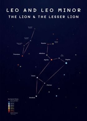 Leo Constellations