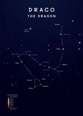 Draco Constellation