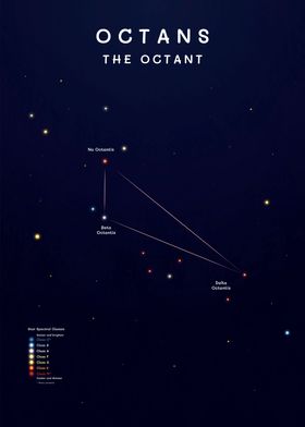 Octans Constellation