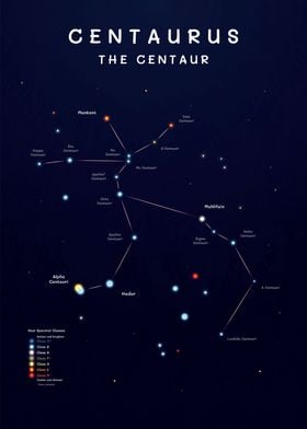 Centaurus Constellation