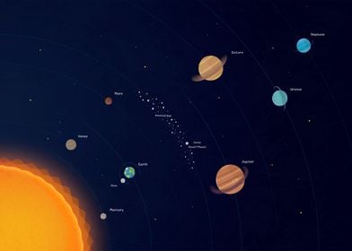 Solar System Poster