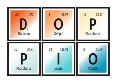 Doppio Periodic Table