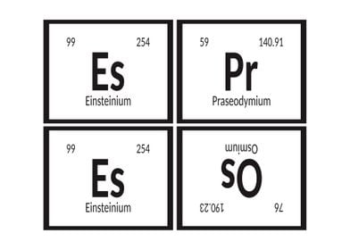 Espresso Periodic Table