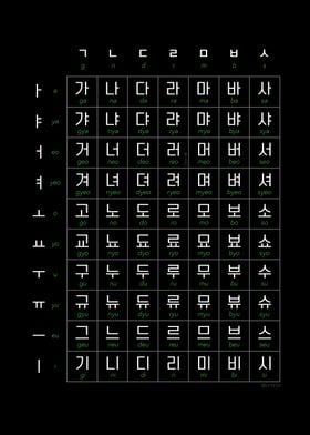 Korean Hangul Chart Set 1