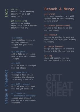GIT Cheat Sheet