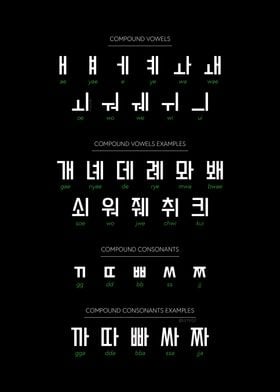 Korean Hangul Chart Set 3