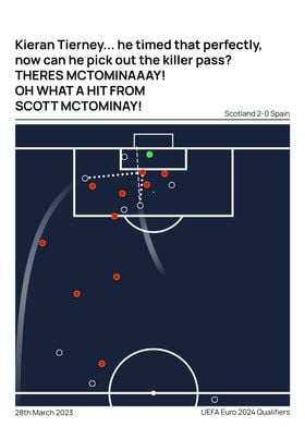 McTominay goal vs Spain