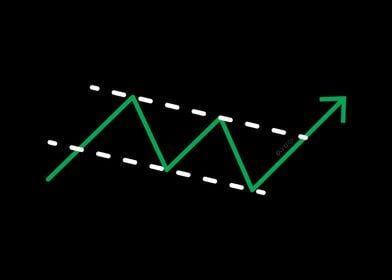 Bull Flag Stock Breakout