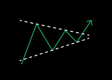 Ascending Triangle Stock