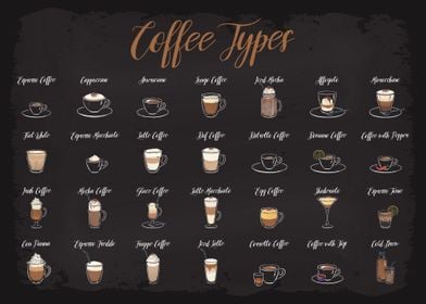 Coffee Types Guide