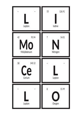 Limoncello Periodic Table