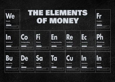 the elements of money