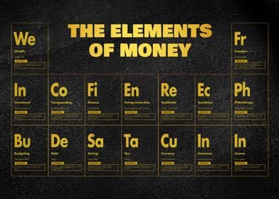 The element of money