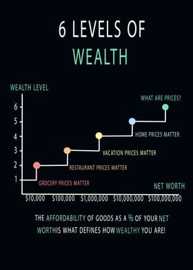 six levels wealth quotes