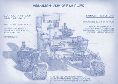 Mars Perseverance Rover