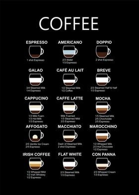 coffee guide