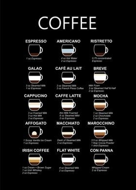 know your coffee