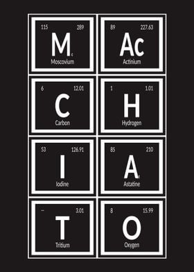 Macchiato Periodic Table