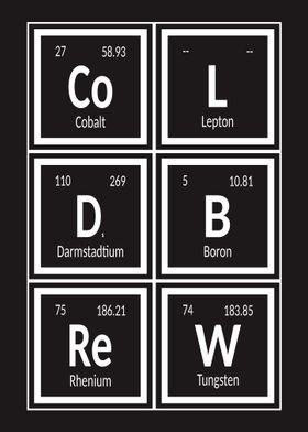 Cold Brew Periodic Table