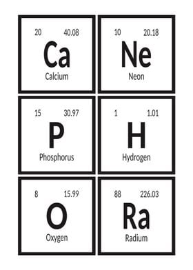 Canephora Periodic Table