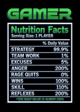 Gamer Nutrition Facts