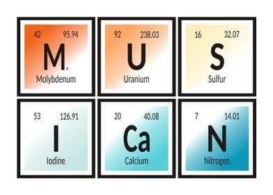 Musican Periodic Table