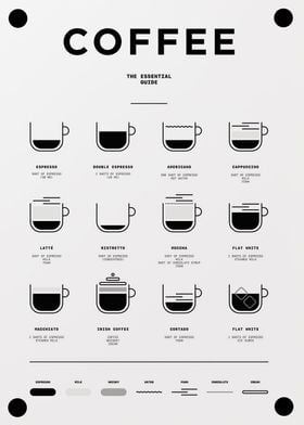 coffee guide poster