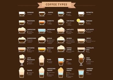 coffee guide poster 