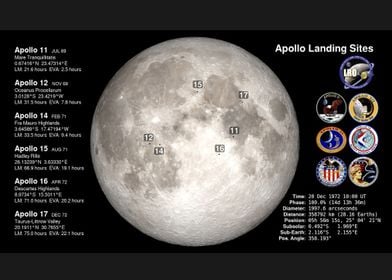 Apollo Landing Sites