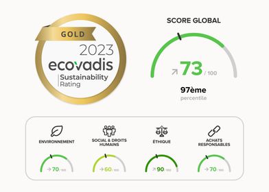 Ecovadis