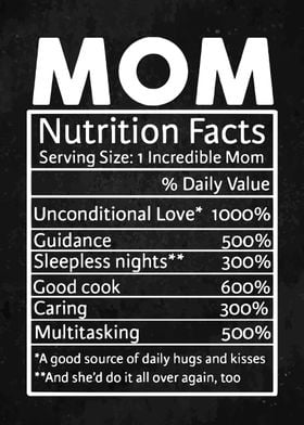 Mom Nutrition Facts 