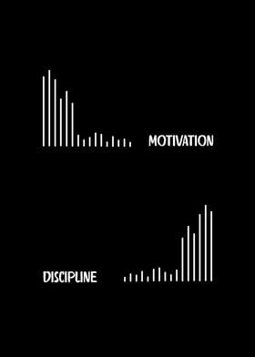 Motivation vs Discipline