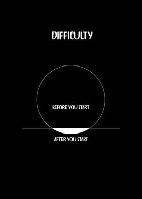 Difficulty