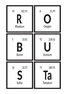 Robusta Periodic Table 