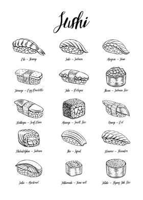 Japanese Sushi Types Guide