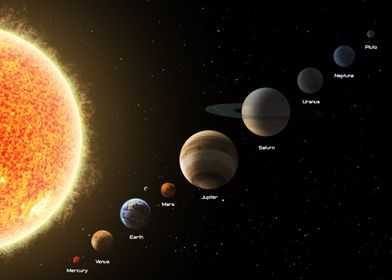 Solar System planet Sun