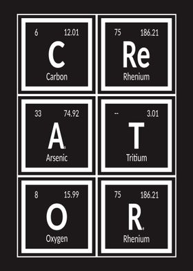 Creator Periodic Table
