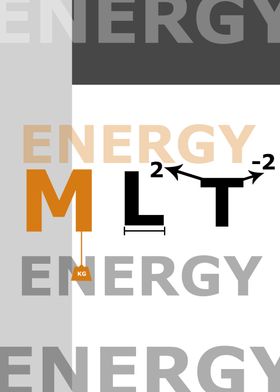 Energy Formula poster