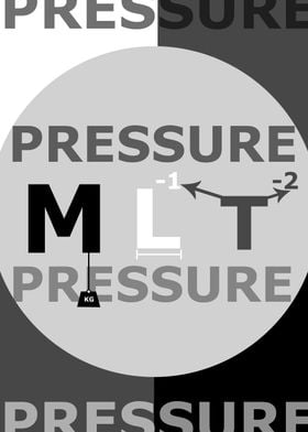 Pressure Formula poster