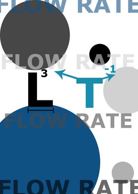 Flow rate Formula poster