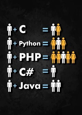 C Python Php Java Coding