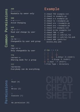 CHMOD Cheatsheet