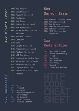 HTTP Status Cheatsheet