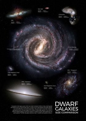 Dwarf Galaxies Infographic