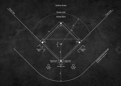 Baseball field diagram
