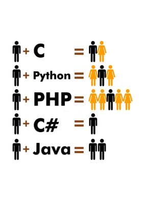 C Python Php Java 
