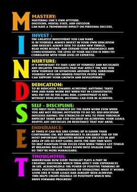 Mindset Poster 