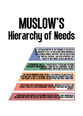 Muslows Hierarchy of Needs