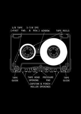 Anatomy of a Cassette Tape