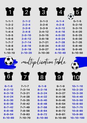 football multiplication